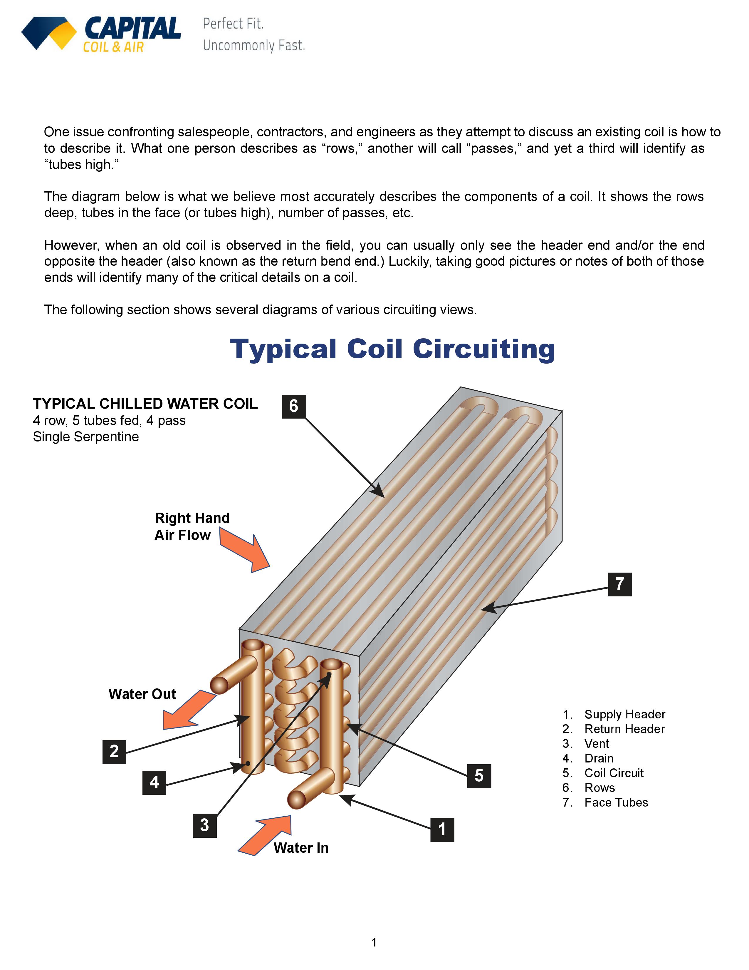 Cooling coil